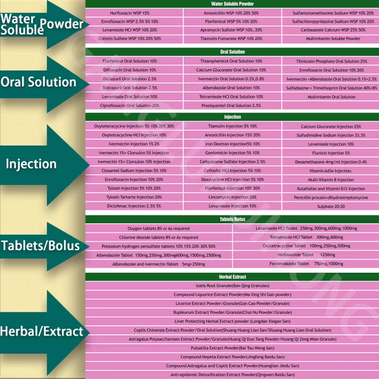 $50-500/kg(FOB 가격)의 경쟁력 있는 가격으로 Nootropics Smart Drugs CAS 90212-80-9